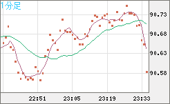 NZDJPY