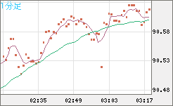 NZDJPY