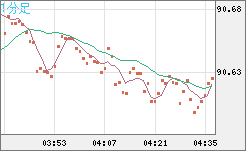 NZDJPY