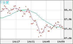 NZDJPY