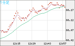 NZDJPY