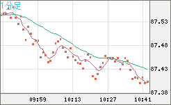 ＮＺドル/円チャート（NZD/JPY）1分足