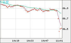 ＮＺドル/円チャート（NZD/JPY）1分足