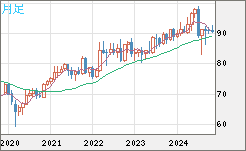 NZDJPY