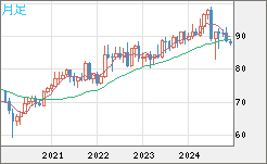 NZDJPY