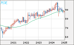 NZDJPY