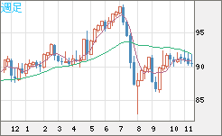 NZDJPY