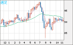 NZDJPY