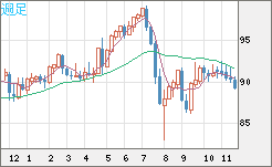 NZDJPY