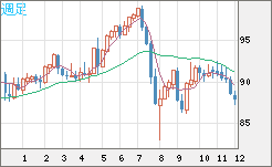 NZDJPY