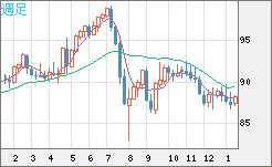 NZDJPY