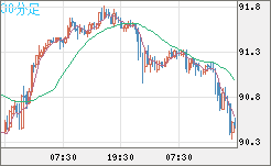 NZDJPY