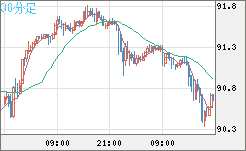 NZDJPY