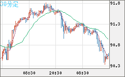 NZDJPY