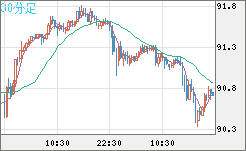 NZDJPY