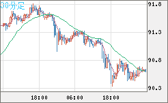 NZDJPY