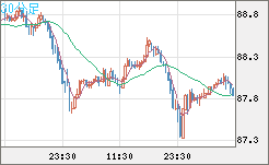 NZDJPY