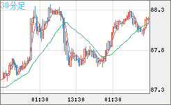 NZDJPY