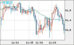 NZDJPY