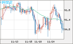 NZDJPY