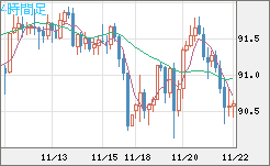 NZDJPY