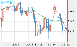 NZDJPY