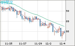 NZDJPY