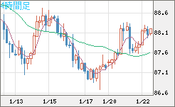 NZDJPY