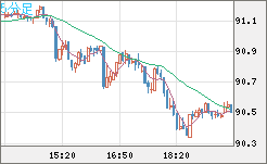 NZDJPY