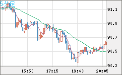 NZDJPY