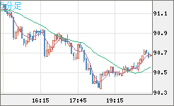 NZDJPY