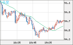 NZDJPY