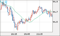 NZDJPY