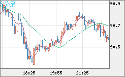 NZDJPY