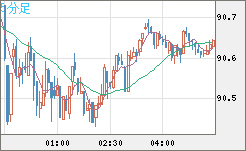 NZDJPY