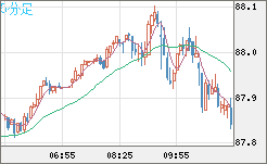 NZDJPY