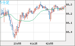 NZDJPY