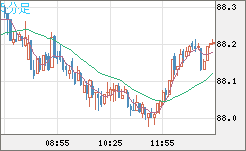 NZDJPY