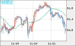 NZDJPY