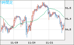 NZDJPY