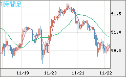 NZDJPY