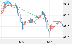 NZDJPY