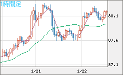 NZDJPY