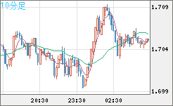 NZDUSD