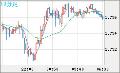 NZDUSD