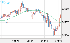 NZDUSD