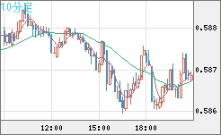 NZDUSD