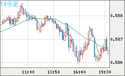 NZDUSD