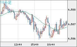 NZDUSD