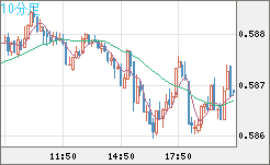 NZDUSD